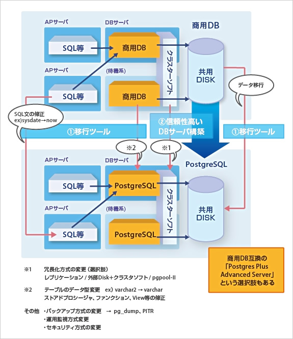 OpenStandia/Portalの機能