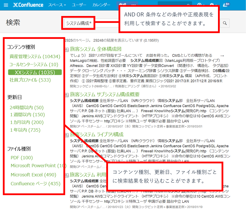 既存のWikiツールとファイルシステムの連携サービス例