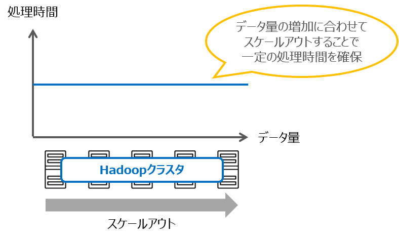 Apache Hadoopの概要