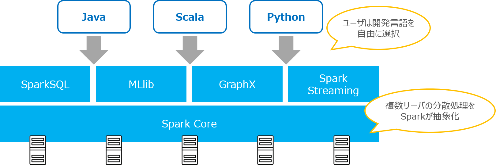 Apache Sparkの概要