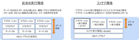 マイクロサービス・アーキテクチャとは2