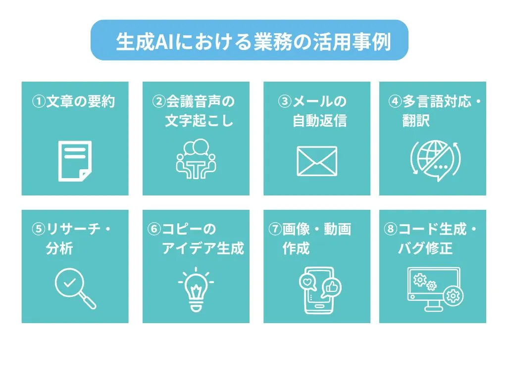 生成AIにおける業務の活用事例