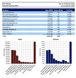 エンタープライズ レポーティング画面